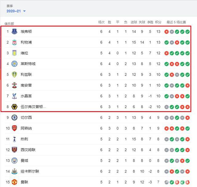 哈维·阿隆索的皇马困境：教练权威与球星共存的艺术