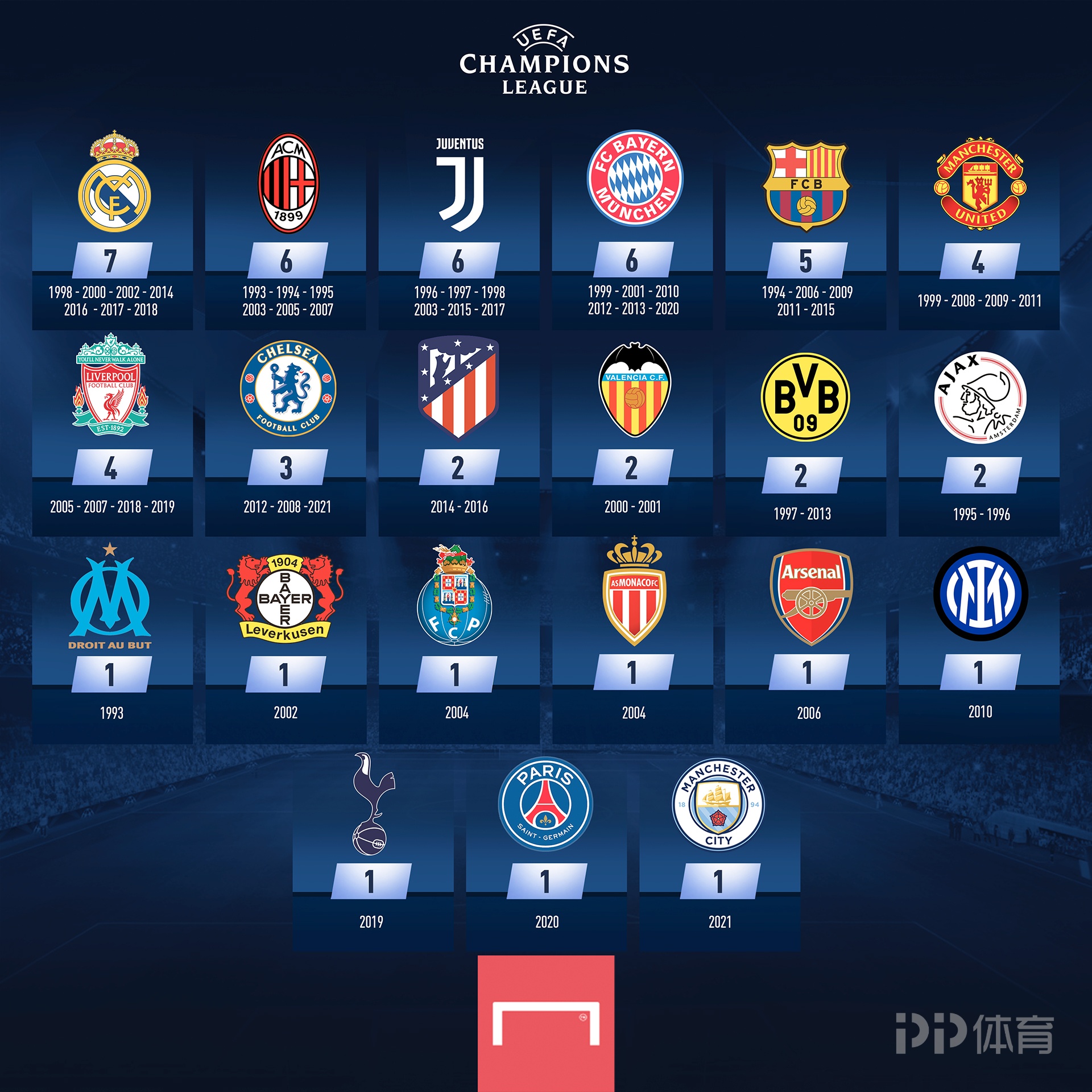 半场：浙江1-1海牛，弗兰克告别战破门，韦林顿-席尔瓦扳平